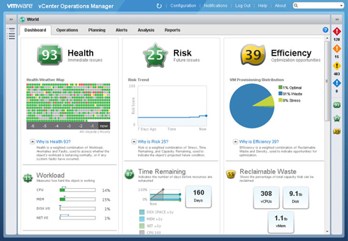 vCenter Operations Manager vCenter Operations Manager
